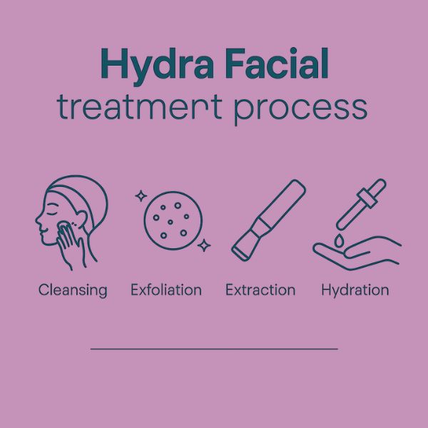 Hydra Facial treatment in Mumbai by Dr. Gunjan Gangaraju